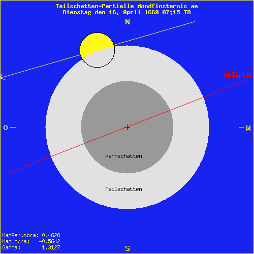 diagramm