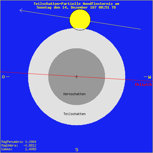 diagramm