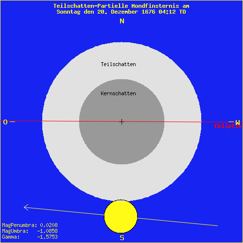 diagramm