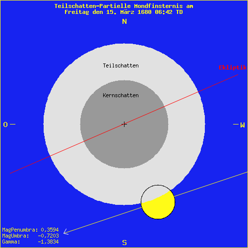 diagramm