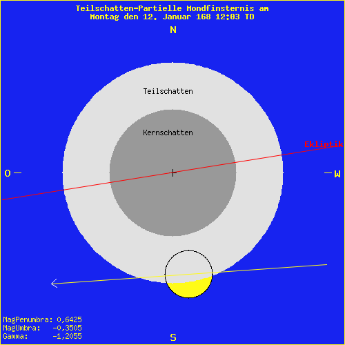 diagramm