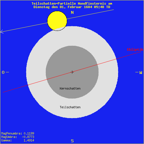 diagramm