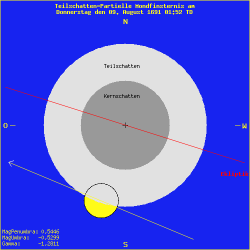 diagramm