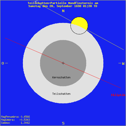 diagramm