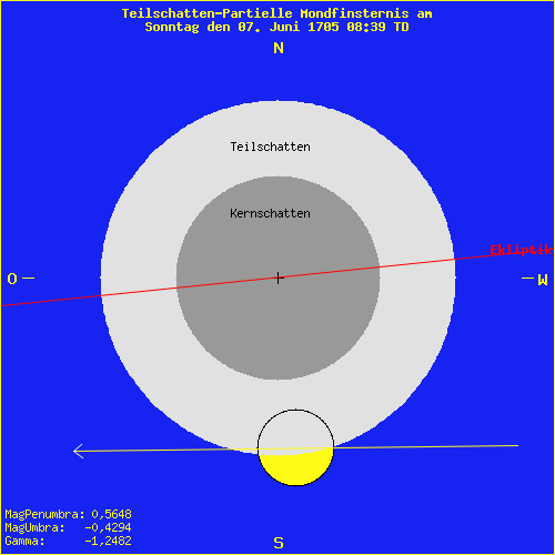 diagramm