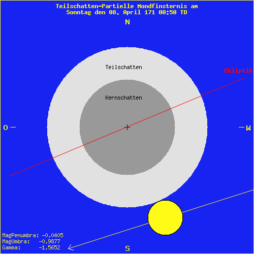 diagramm