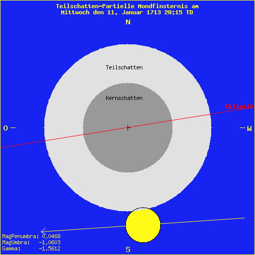 diagramm