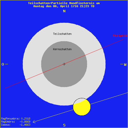 diagramm