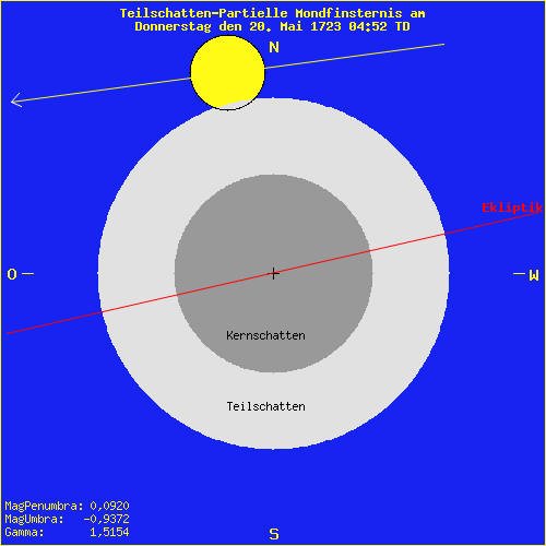 diagramm