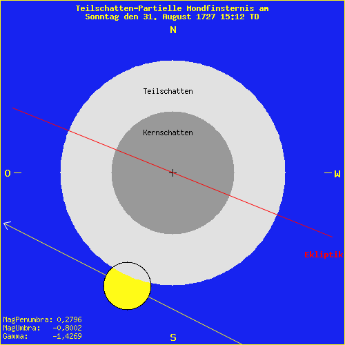 diagramm