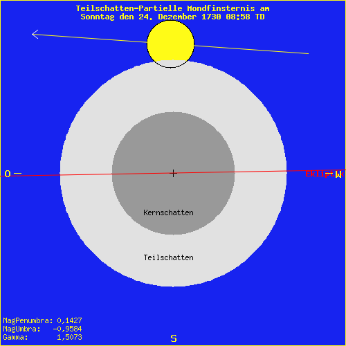 diagramm