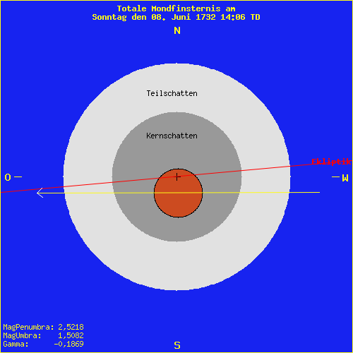 diagramm