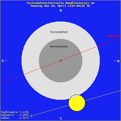 diagramm