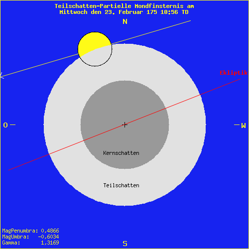 diagramm