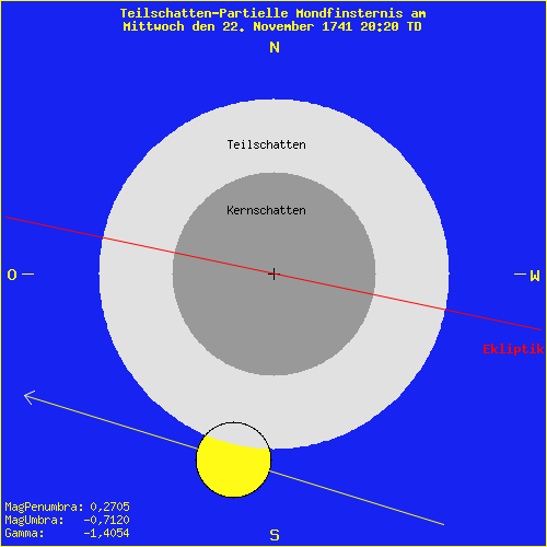 diagramm