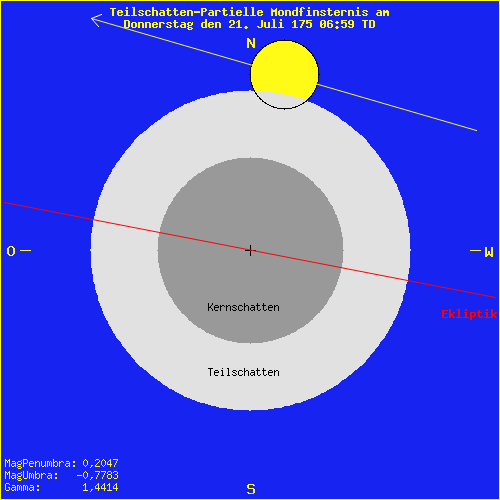 diagramm