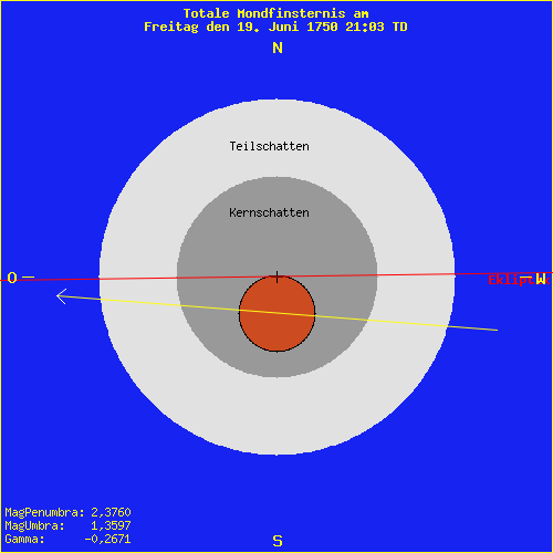 diagramm