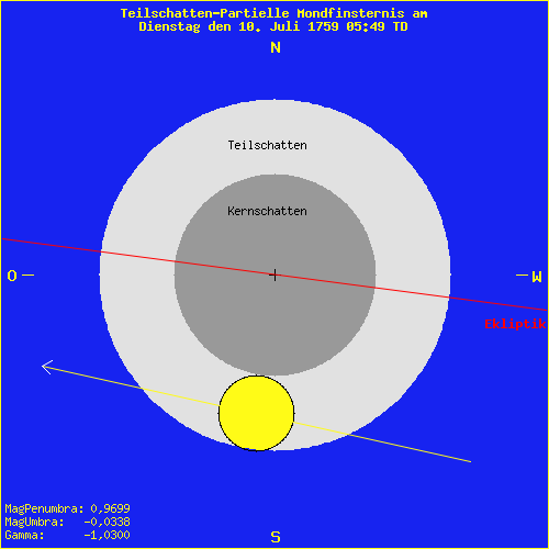 diagramm