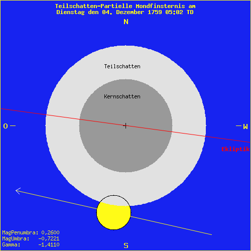 diagramm