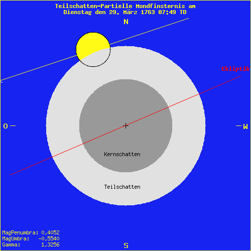 diagramm