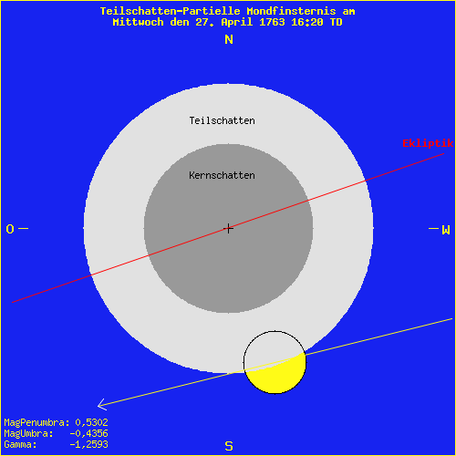 diagramm