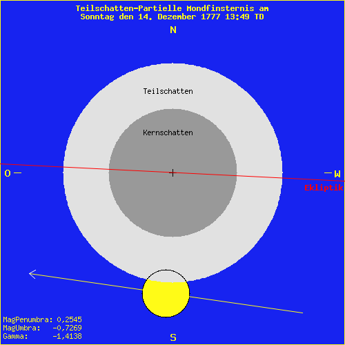 diagramm