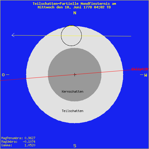 diagramm