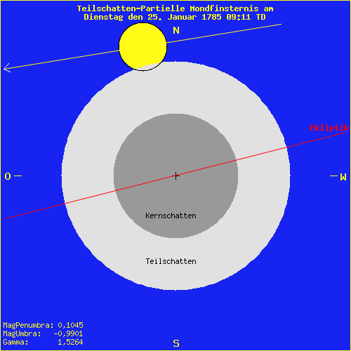 diagramm