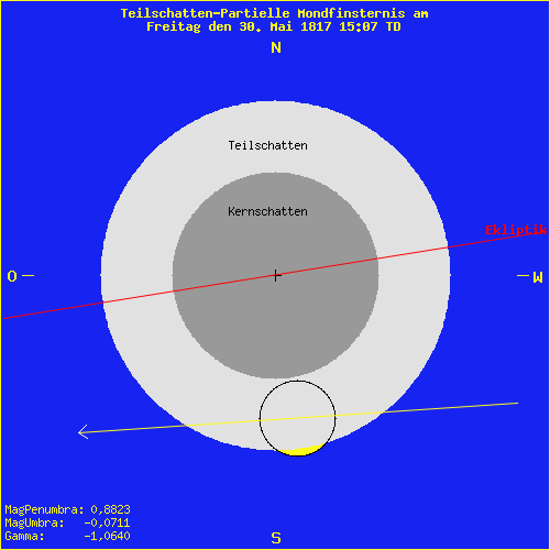 diagramm