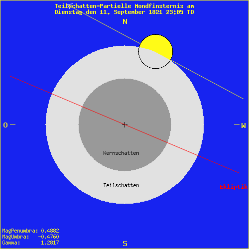 diagramm