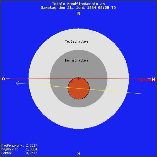 diagramm