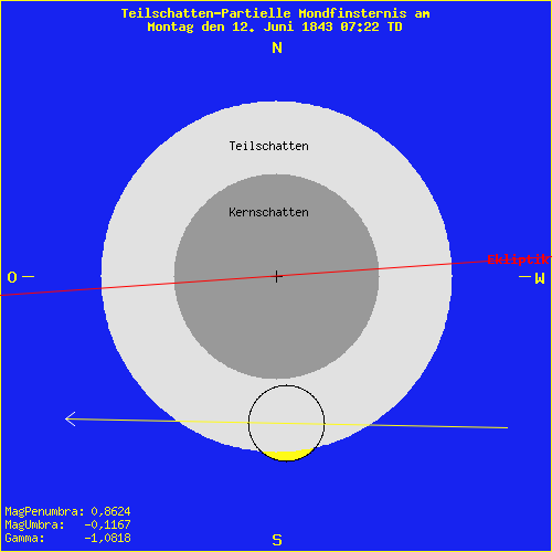 diagramm