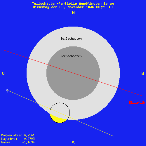 diagramm