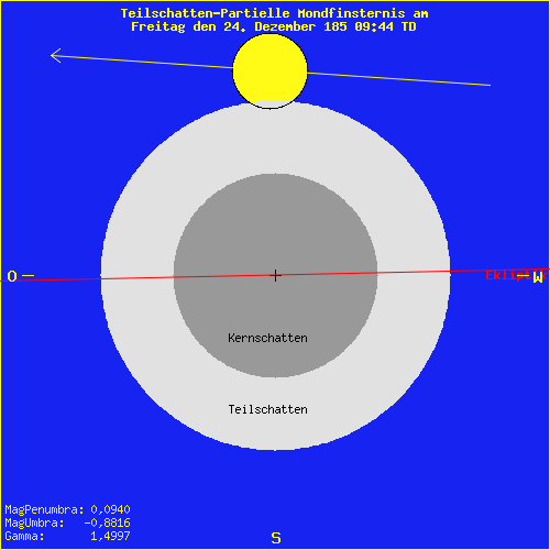 diagramm