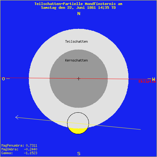 diagramm