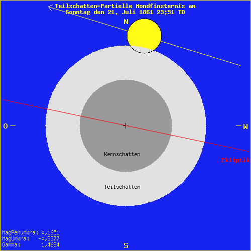 diagramm