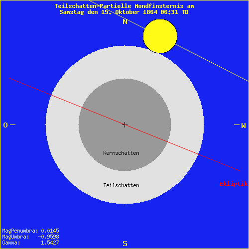 diagramm