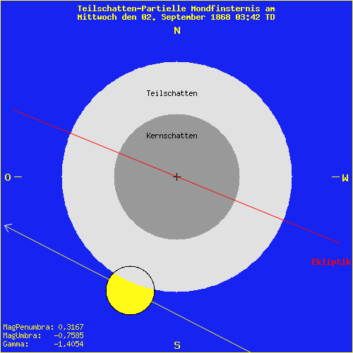 diagramm