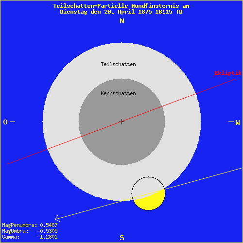 diagramm