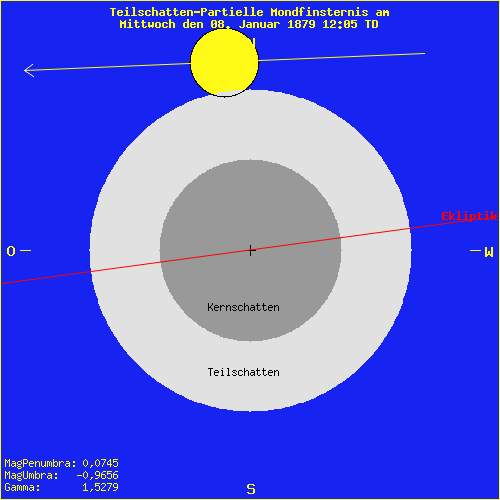 diagramm