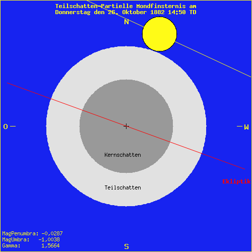 diagramm