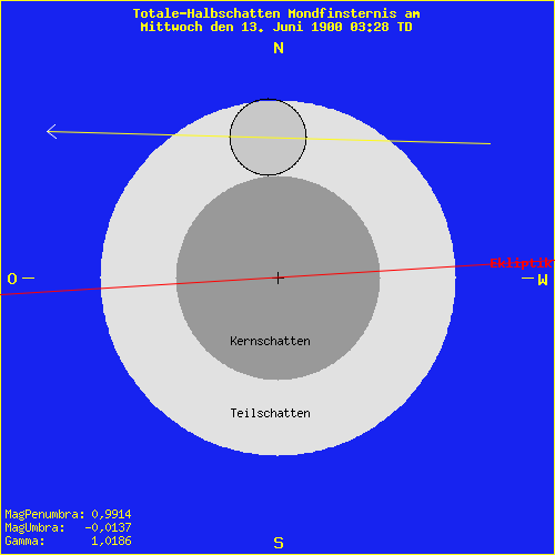 diagramm