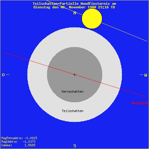 diagramm