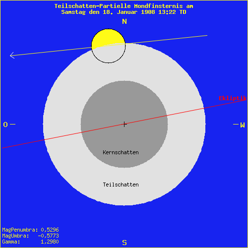 diagramm