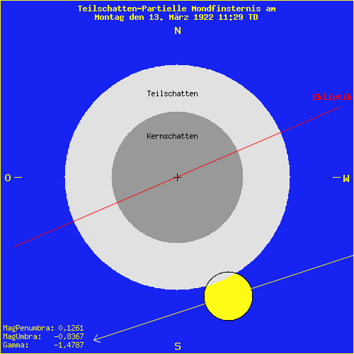 diagramm