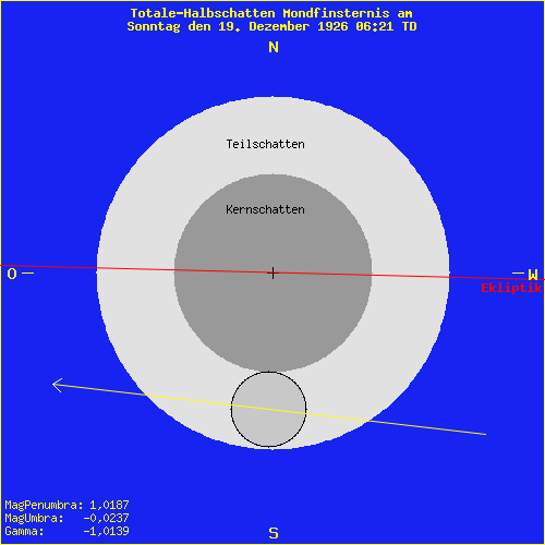 diagramm