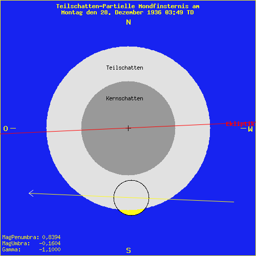 diagramm