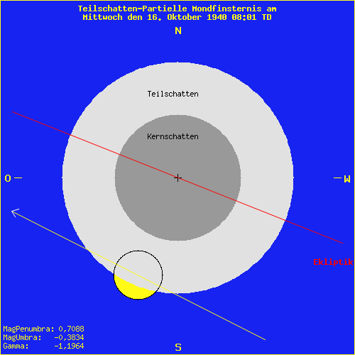 diagramm