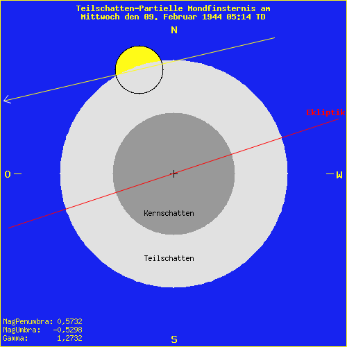 diagramm