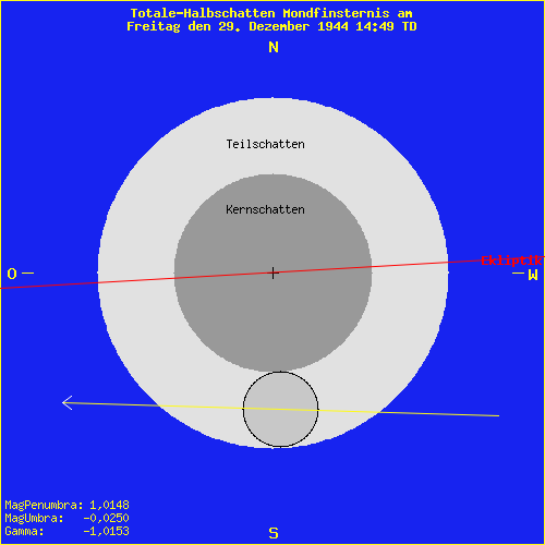 diagramm